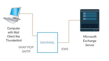 Настройка davmail под windows